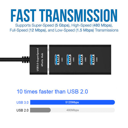 USB 3.0 Hub | 4 Port USB Hub